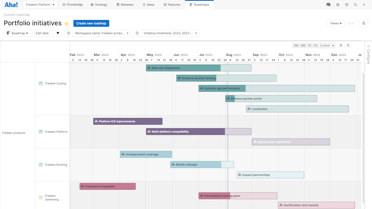 A custom roadmap displaying portfolio initiatives in Aha! Roadmaps