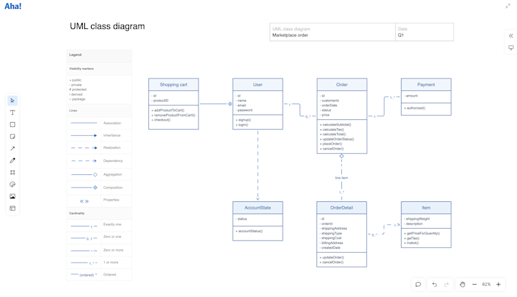 Guide technical decisions