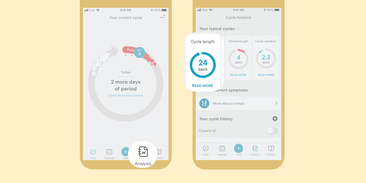 Screenshots showing how to go from the cycle view of Clue to the Analysis view, where you can see your average cycle length.