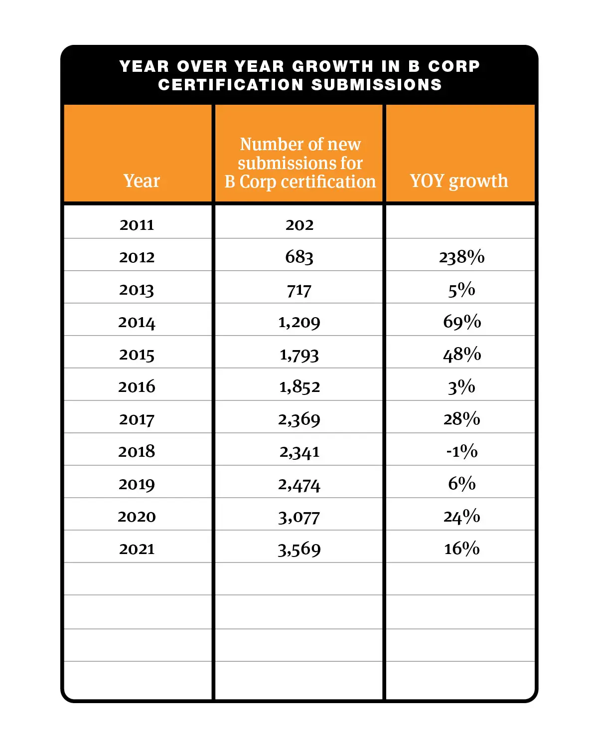 2021 Certification Growth Blog graph C