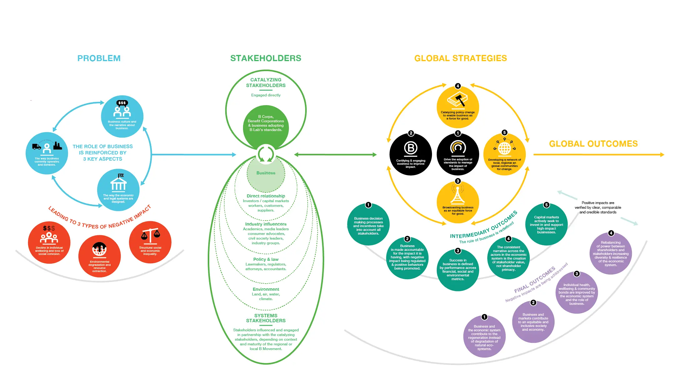 Theory-of-Change-horizontal diagram