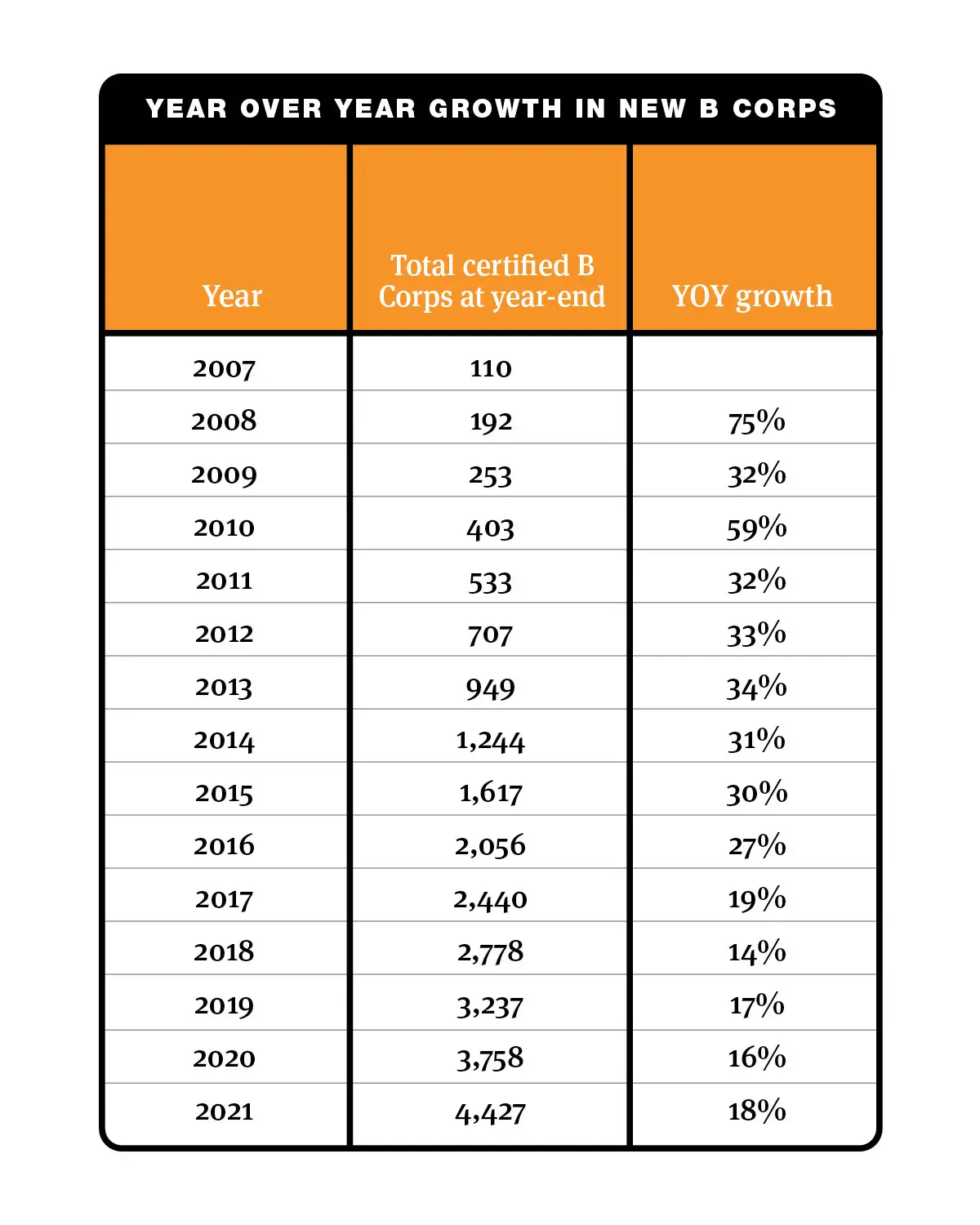2021 Certification Growth Blog graph B