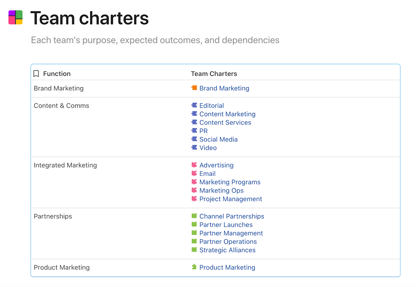 Team charters in Zapier's documentation