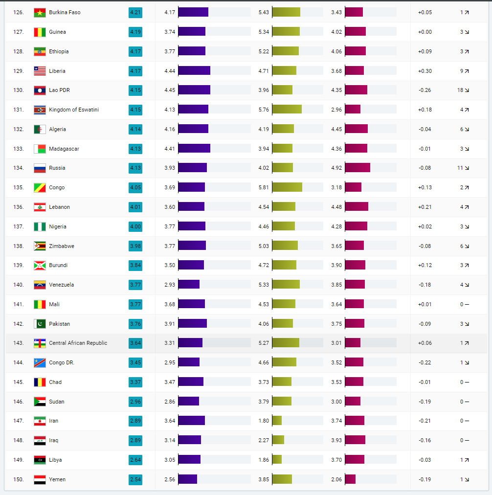 25 últimos puestos