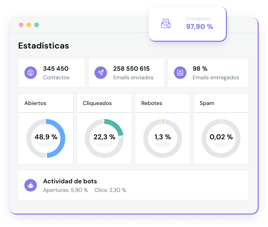Estadísticas de Mailjet que permiten una mejora continua.