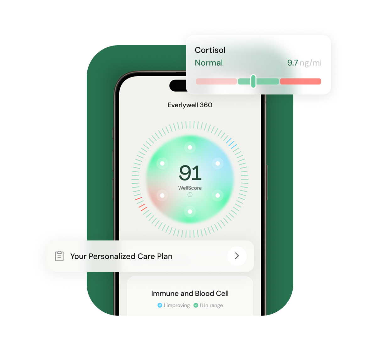 Everlywell 360